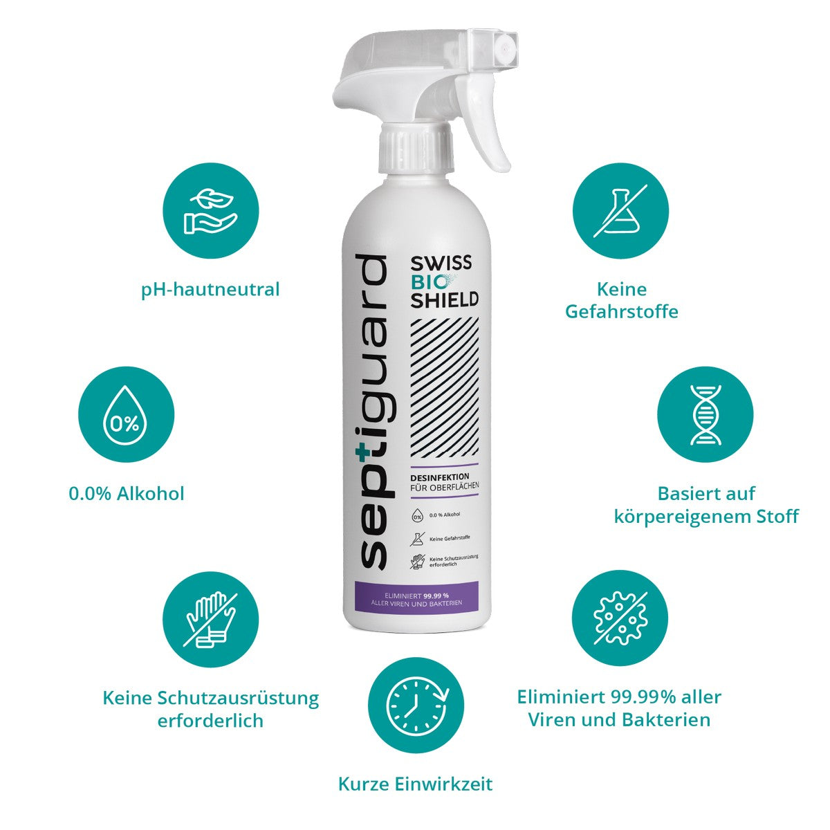 SeptiGuard® 500ml Sprühkopf